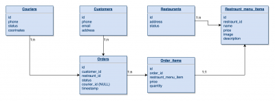 DB schema.png